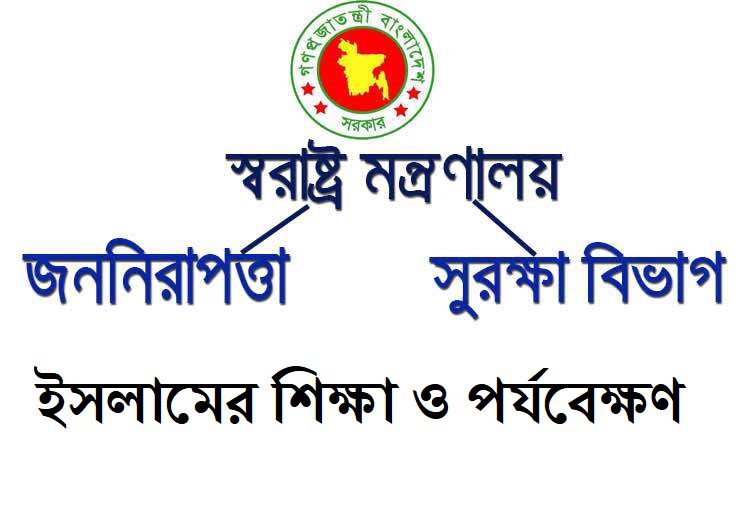 ইসলামে জননিরাপত্তা (পর্ব-৩)